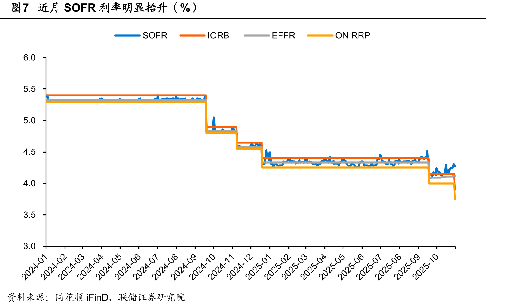 图5FOMC会后市场对2026年降息预期增强（bps）_第2页