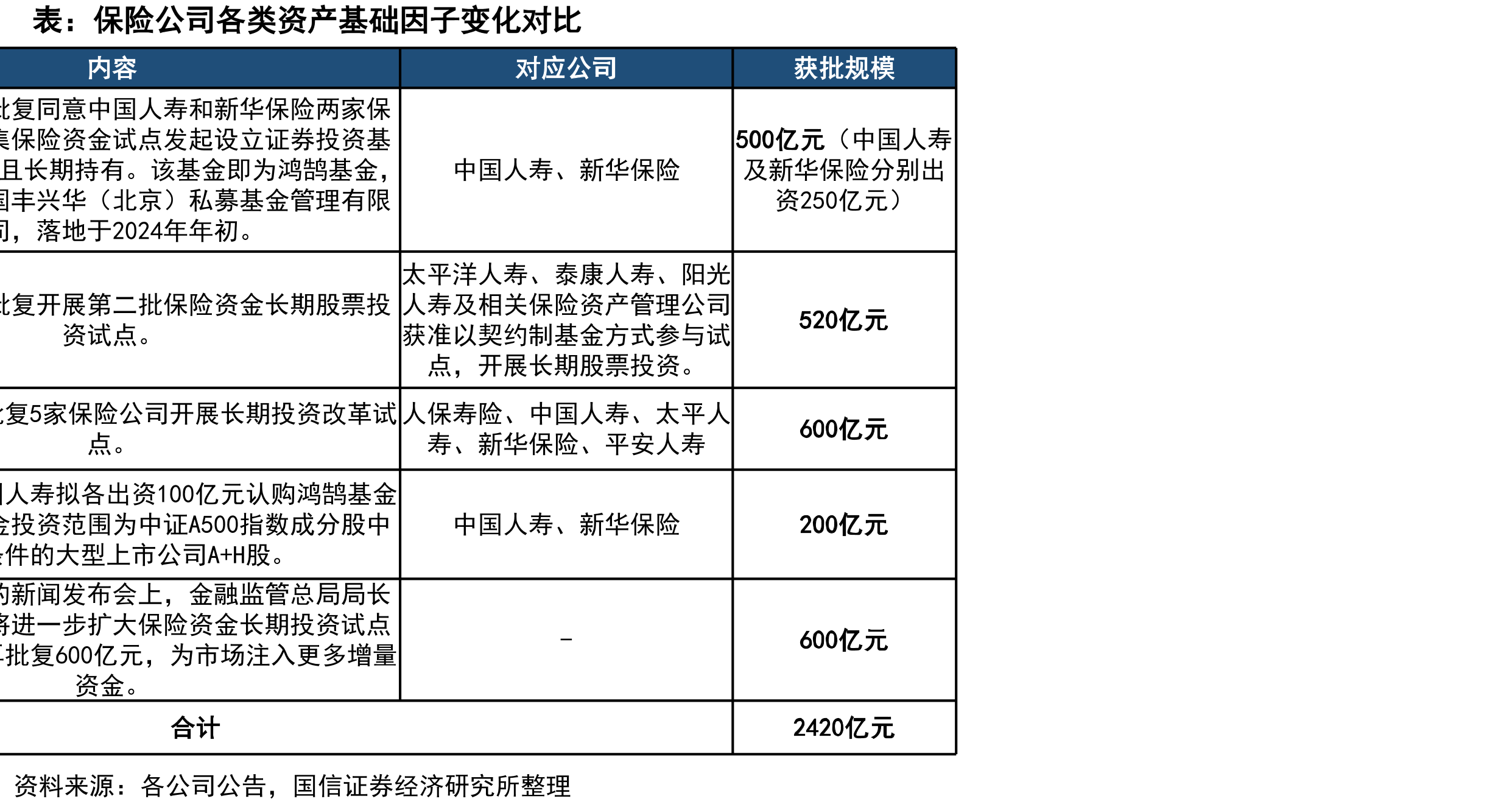 美国寿险综合账户股票资产以普通股为主_第3页