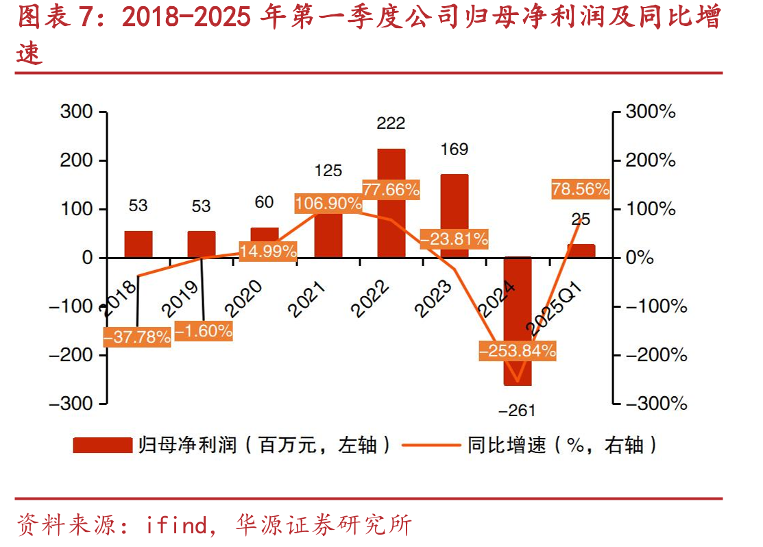 2020-2024年中国电子竞技用户规模和增长率_第4页