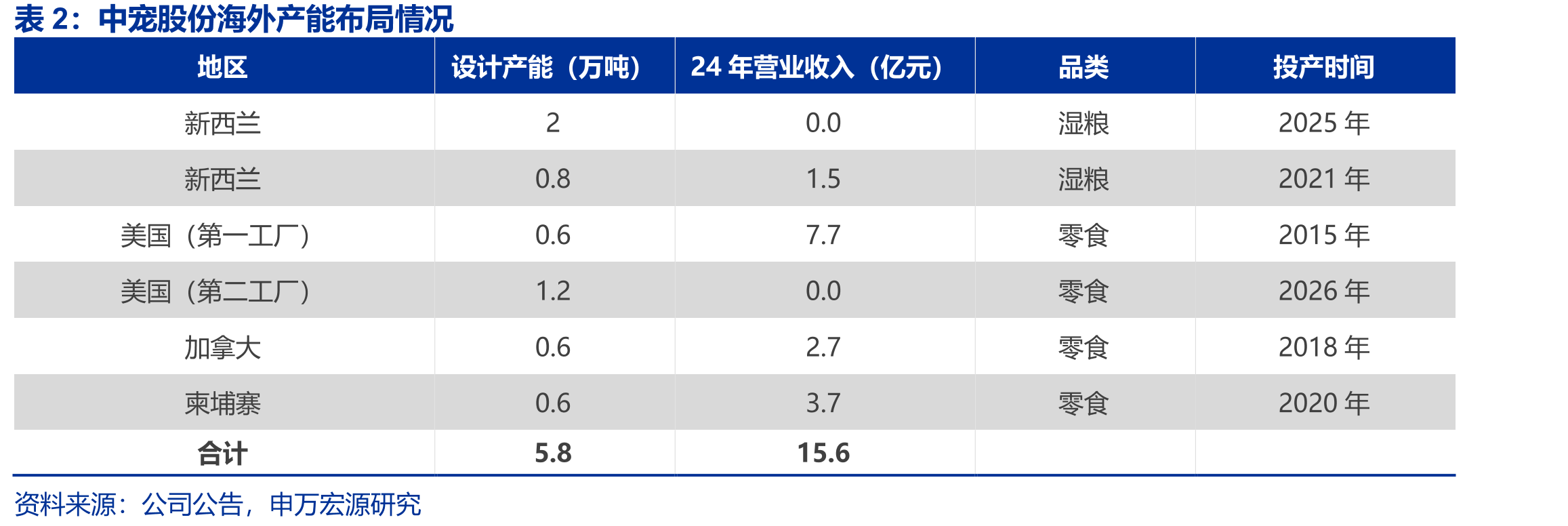 预计中国应届毕业生数量在26-40年均将维_第5页