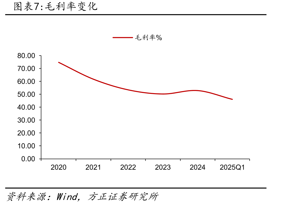 传染病收入持续增长（单位：亿元）_第4页