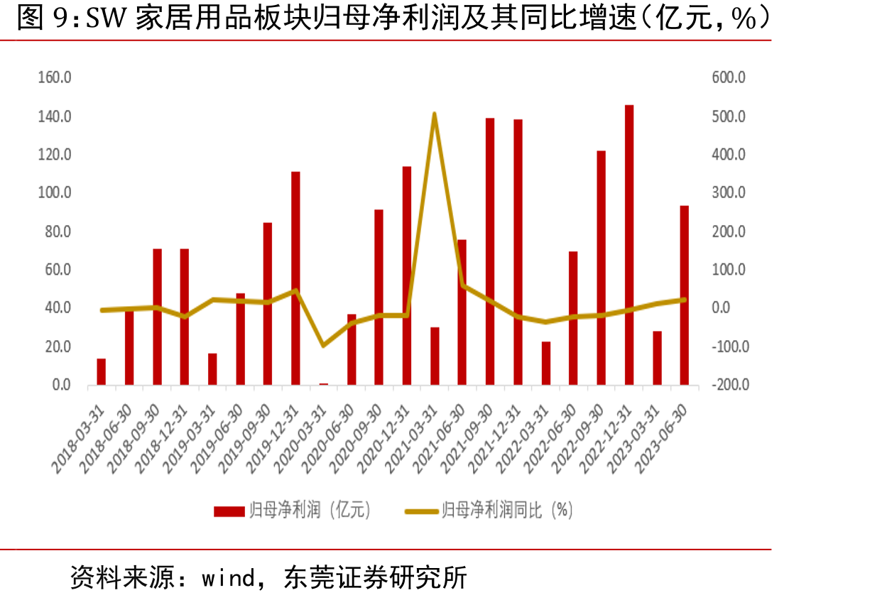 2023年上半年我国家具行业公司市场份额（%）_第3页