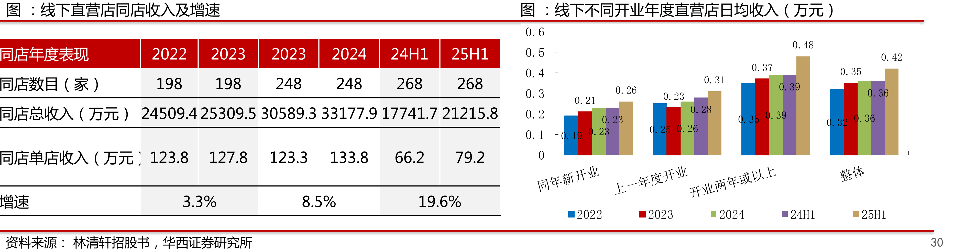 2022-2029年中国抗皱紧致类护肤品市场规模（亿元）_第3页