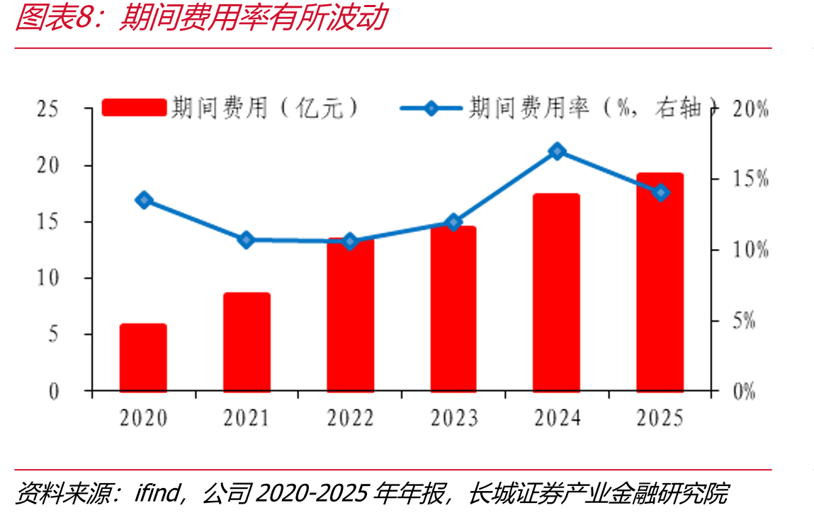 全球锂离子电池出货量上升显著_第3页