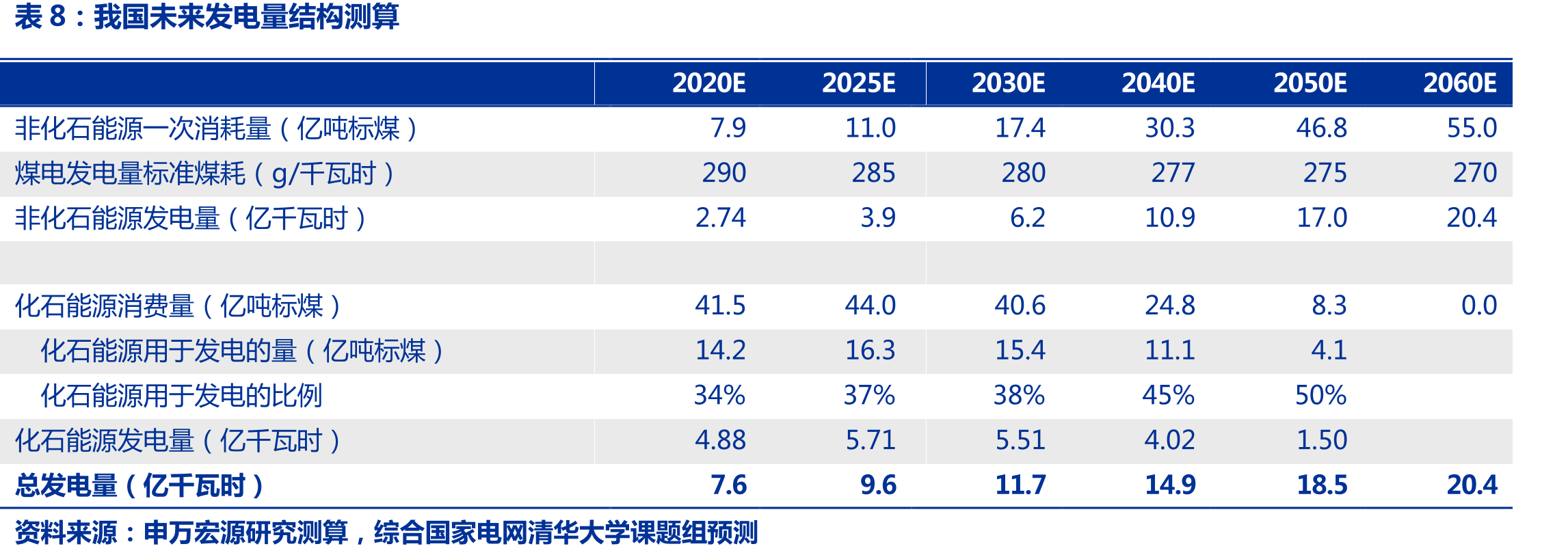 国际社会应对气候变化的关键协议节点_第3页