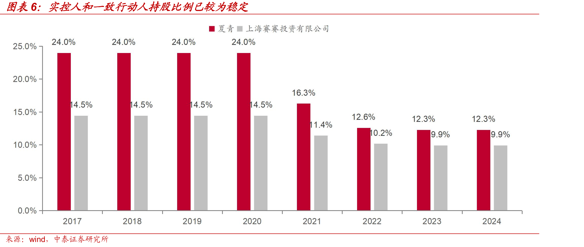 海南国际赛车场位于海南省海口市_第5页