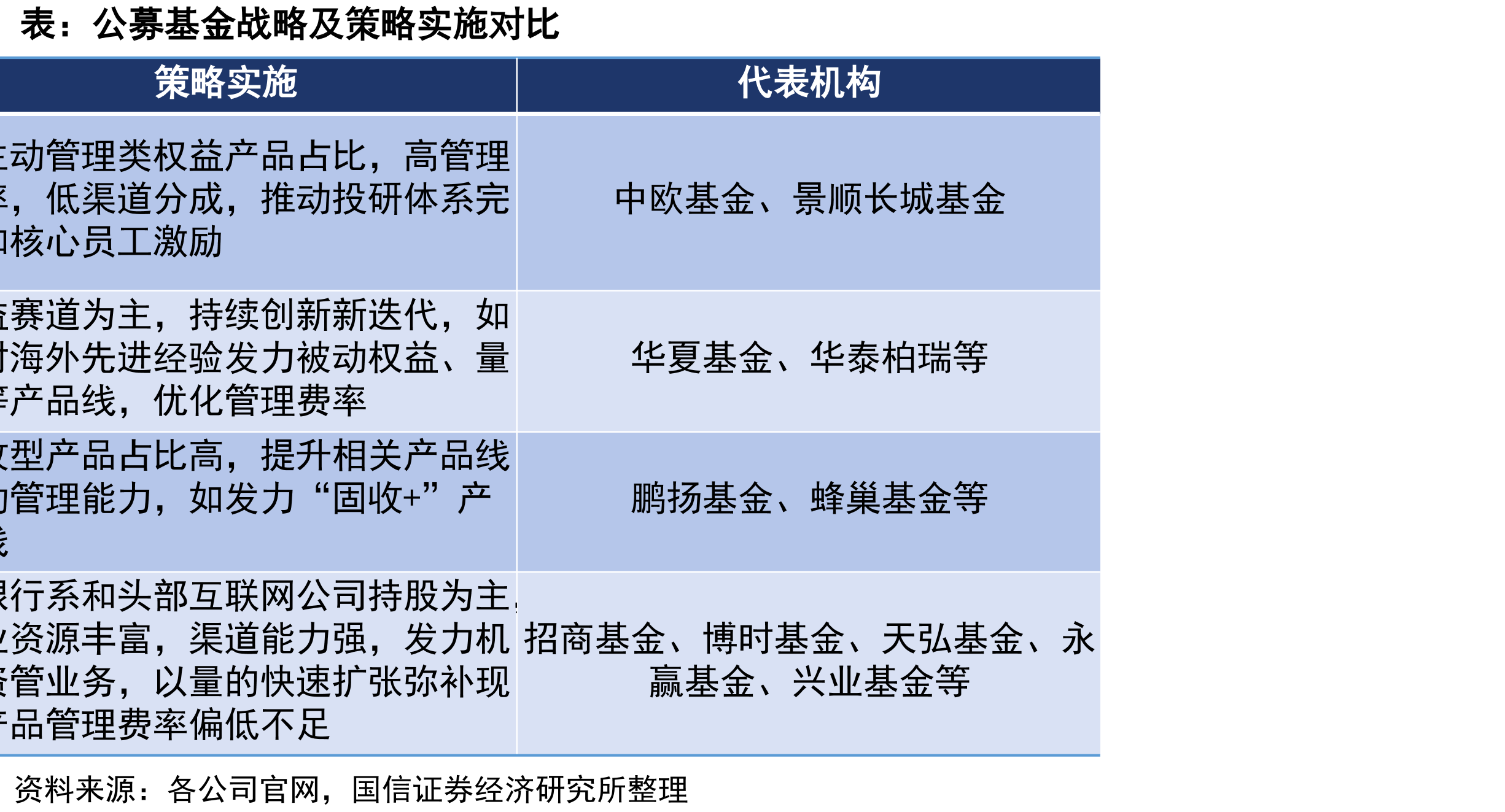 国内资管机构前15名全球排名变化_第3页