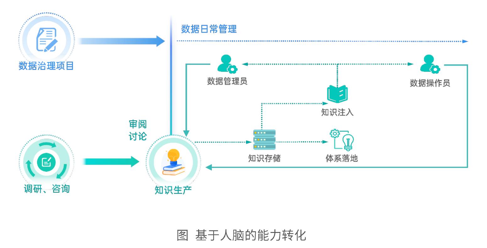 图：元数据全链关系_第3页