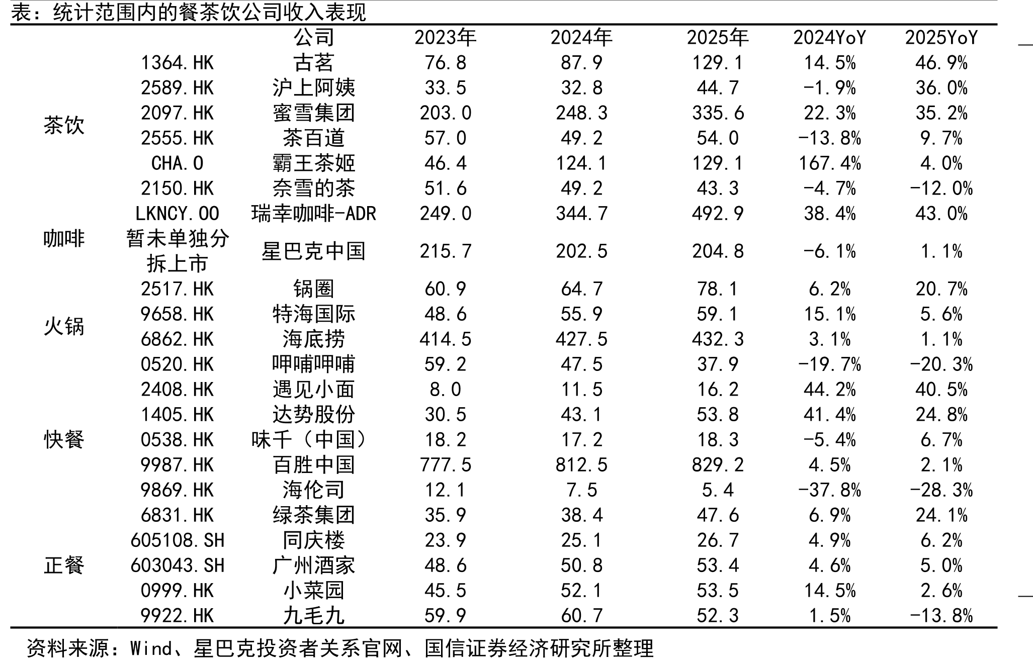 重庆三峡航线2026年4月年龄结构_第5页