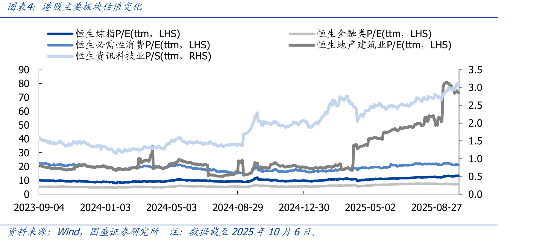 2023年以来港美股主要指数涨跌幅度_第2页