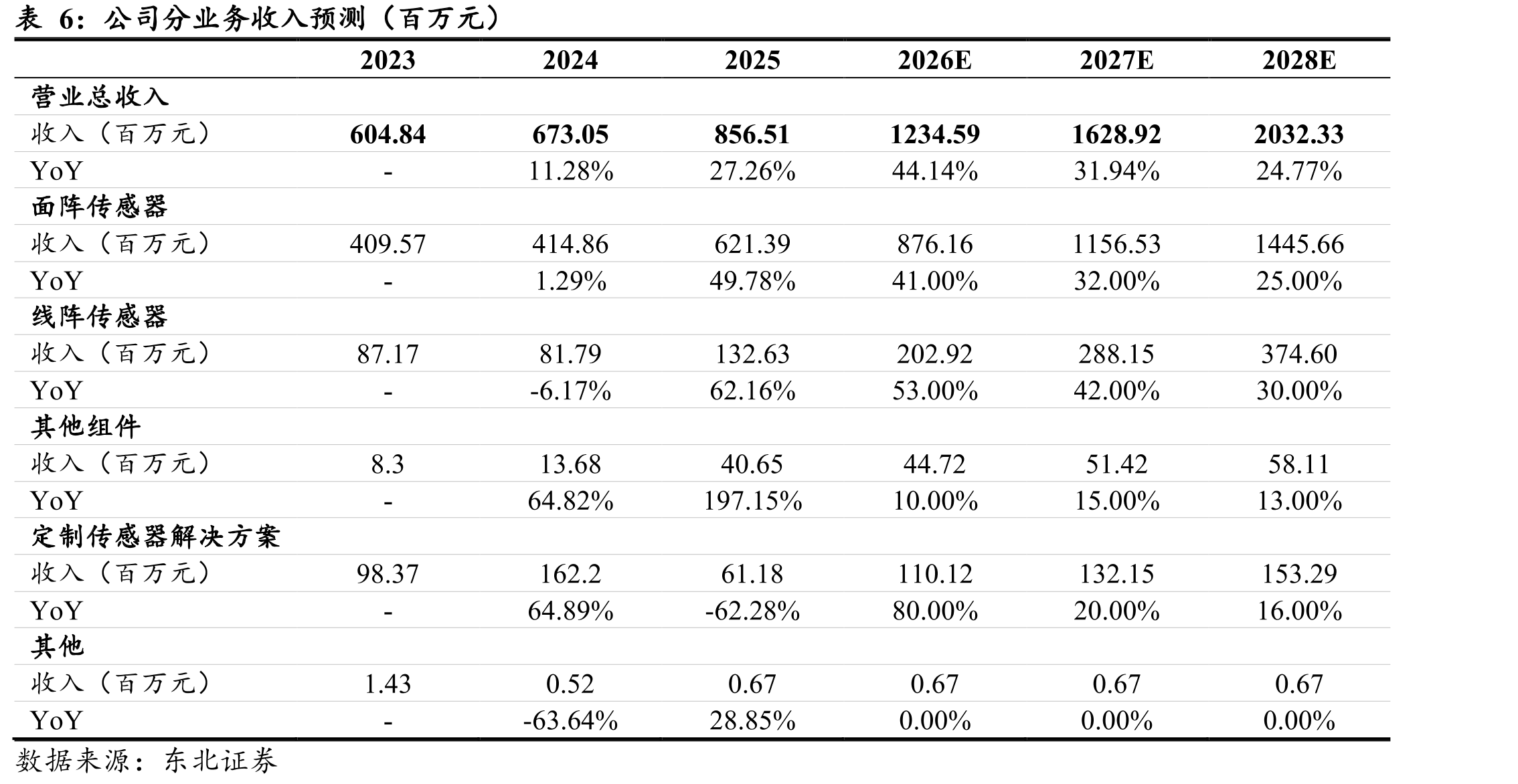 2024年工业成像领域中国市场分布情况_第4页