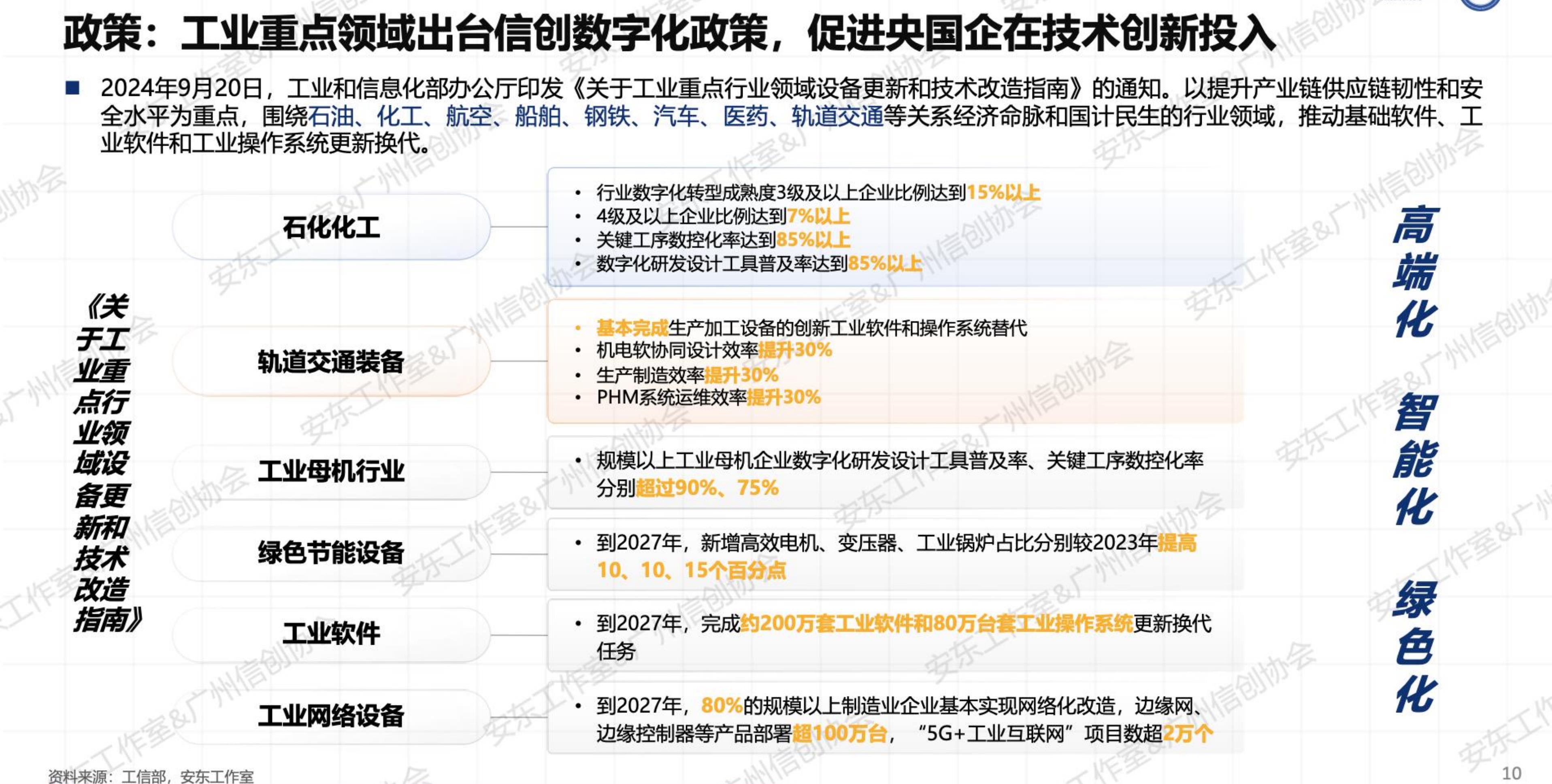 政策：工业重点领域出台信创数字化政策，促进央国企在技术创新投入