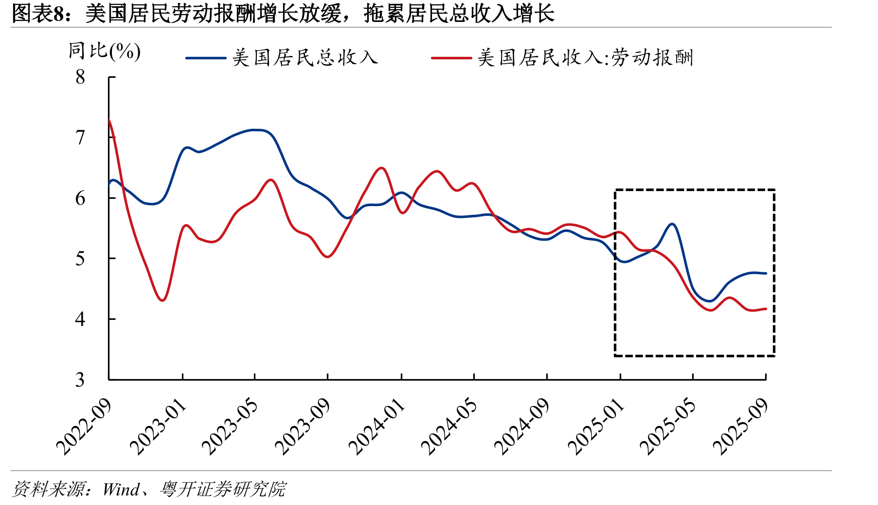 美国“大而美”法案实施预计将显著增加2026财年赤字规模_第3页