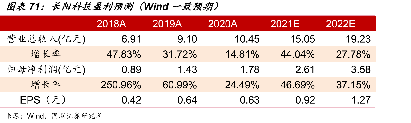 近年面板厂商市场份额（出货面积）排名变化_第4页