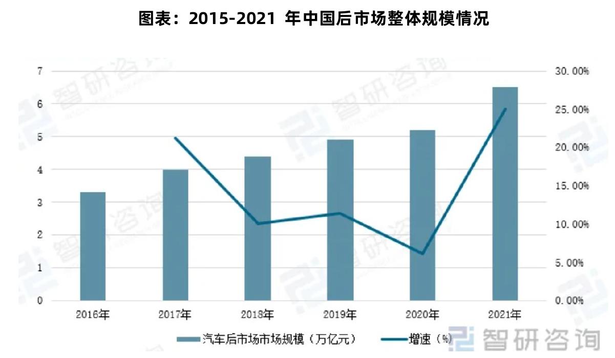 图表：2025年3月3日-3月9日中国市场新能源品牌销量_第5页