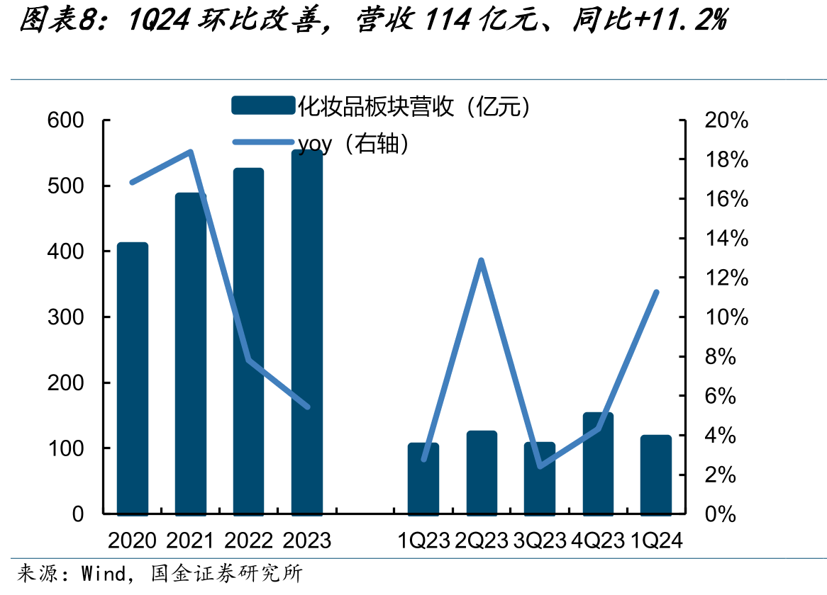 2018年来国货彩妆品牌在国内市占率加速提_第3页