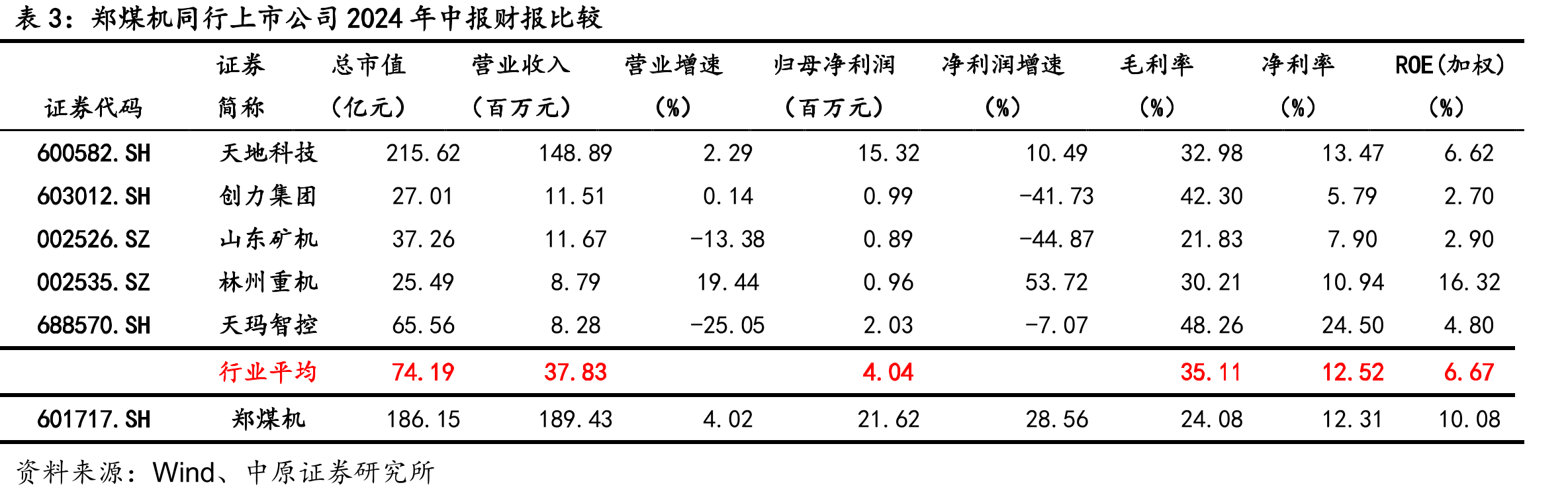 2023年我国煤炭机械行业50强企业名单_第3页