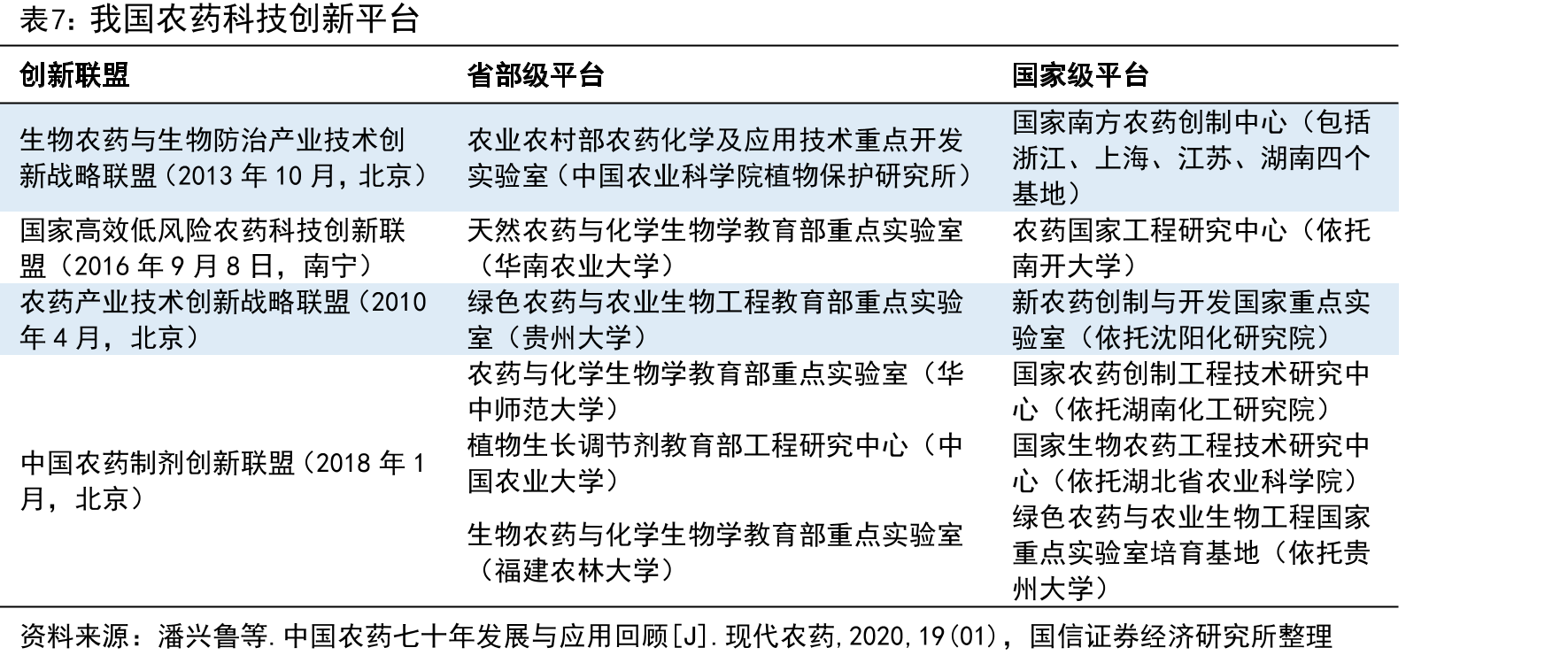 农药产业链附加值分配的“微笑曲线”_第5页