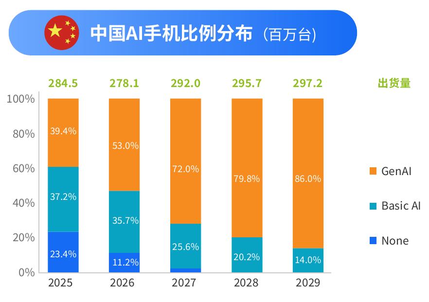 全球AIPC比例分布_第2页