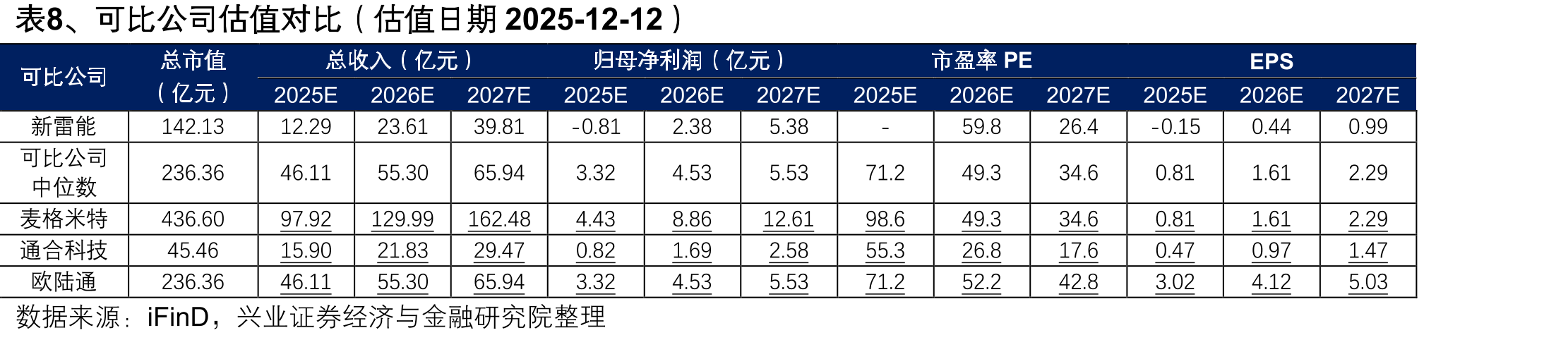 表4、2016年新雷能招股说明书（申报稿）披露的深圳雷能研发中心的各部门职责_第2页