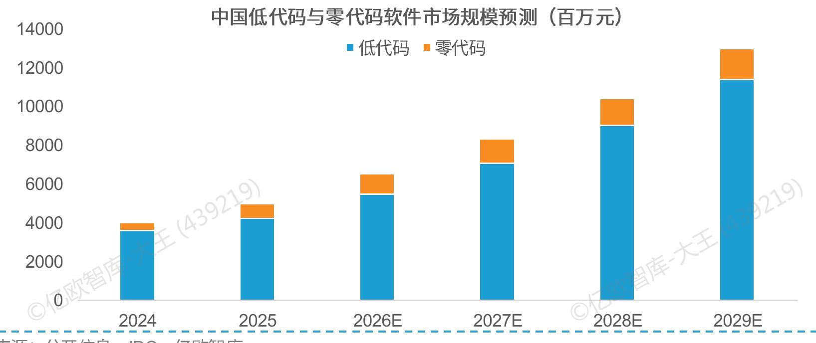 全球多模态AI模型市场规模（十亿美元）_第4页
