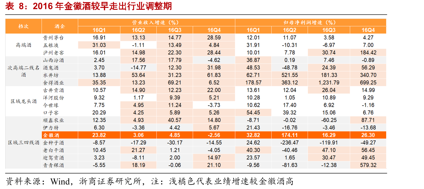 金徽酒未来市场布局战略_第4页
