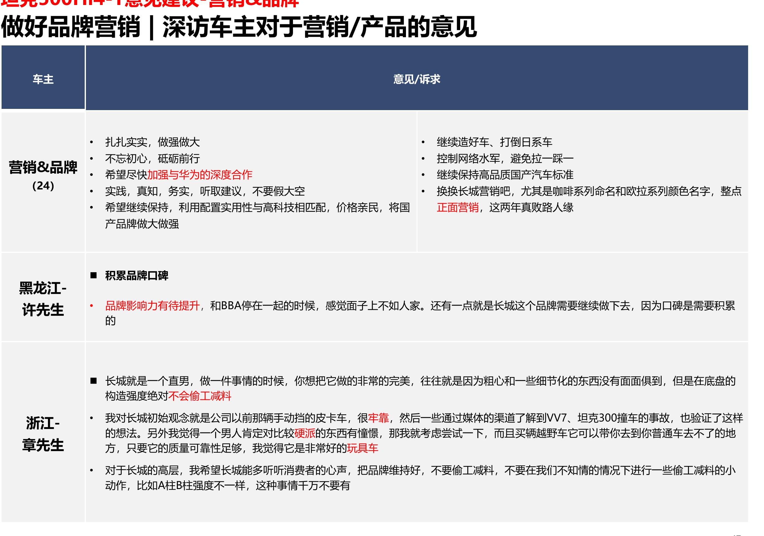 售后服务细分项目满意度排序（N=127）_第2页