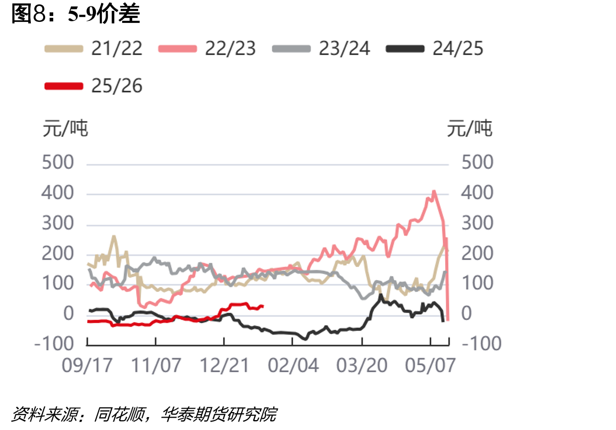 小颗粒波罗的海FOB-中国FOB-30_第3页