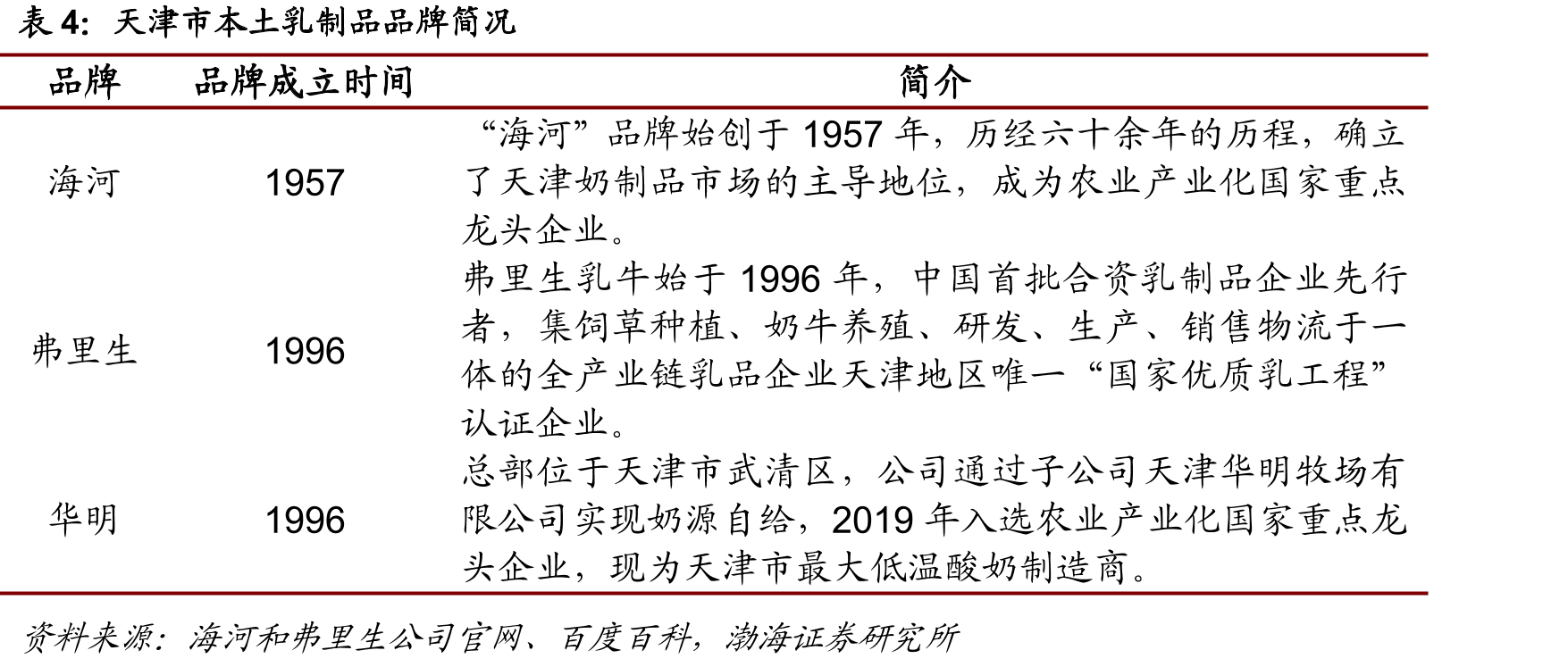 目前世界上分布较广的奶牛品种情况_第4页