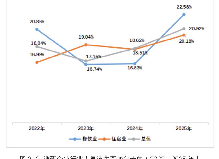 图2-10调研企业对相关专业毕业生的需求数量（未来1年内）_第5页