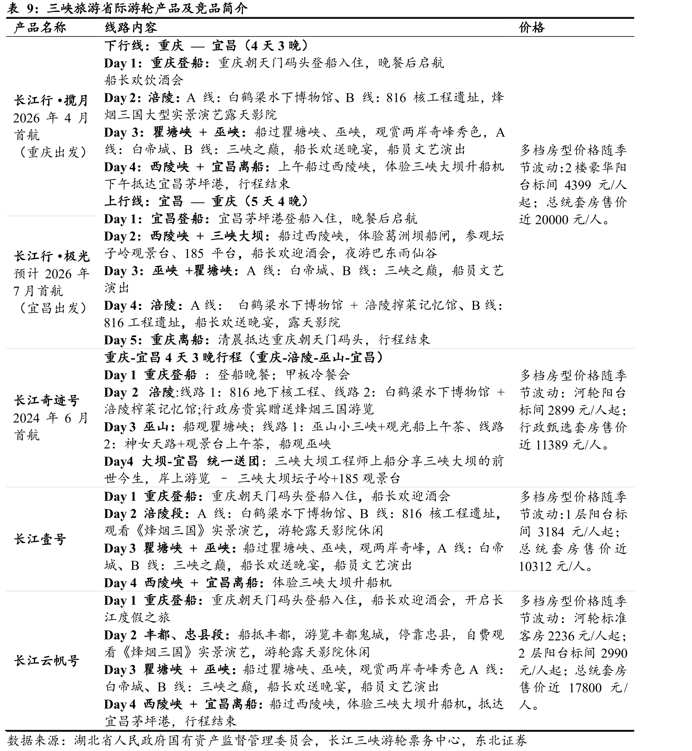 2023-2024年全球远洋邮轮主要目的地_第4页