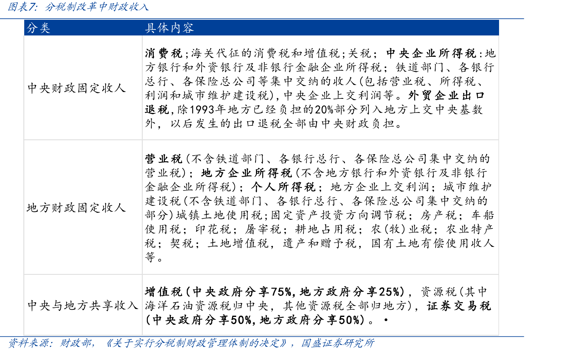 2023年消费税的行业构成_第4页
