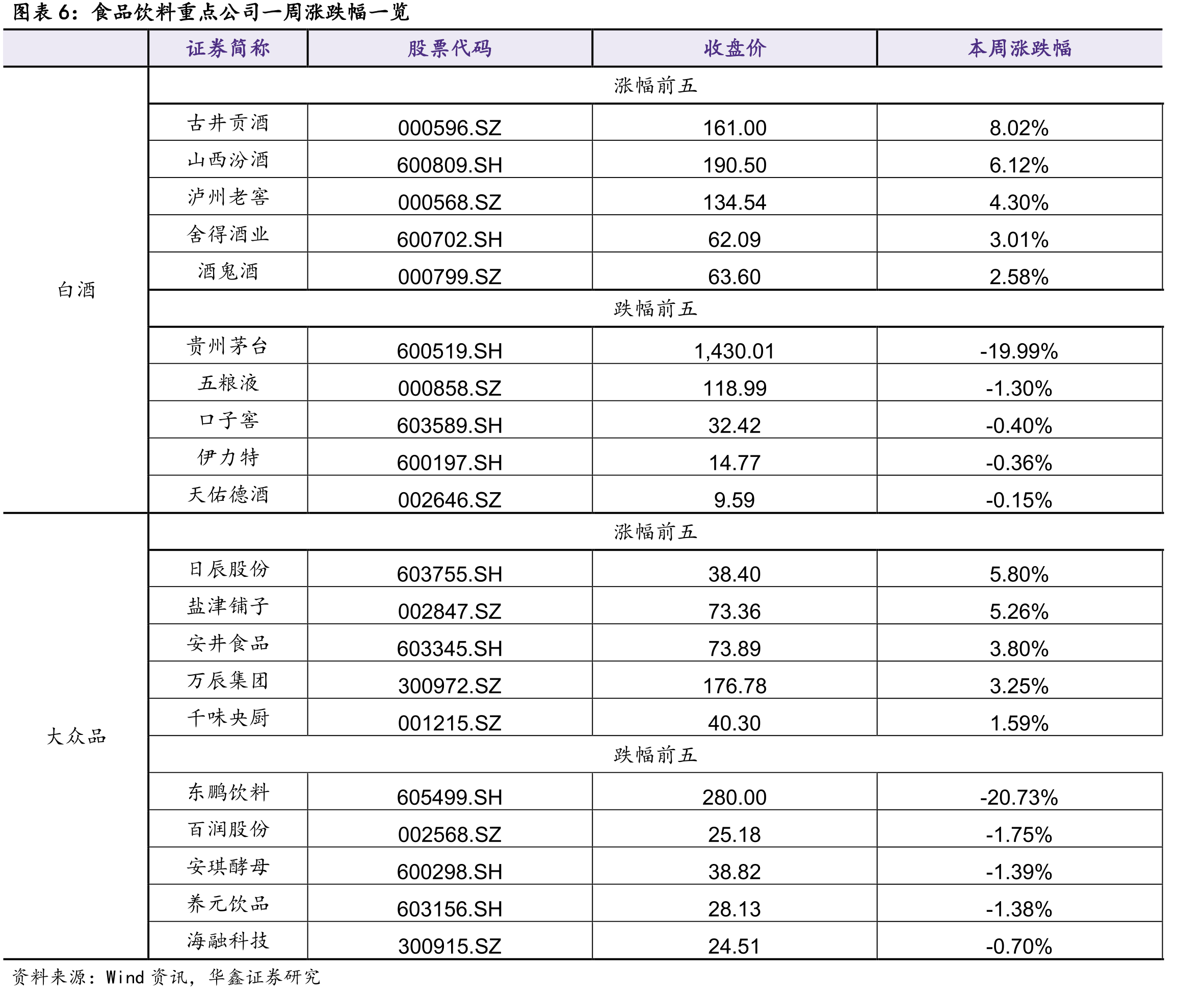2025年9月葡萄酒行业产量6.5万千升_第5页