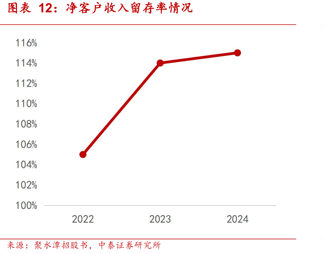 2024年中国电商SaaSERP市场竞争格局（以收入额计）_第3页