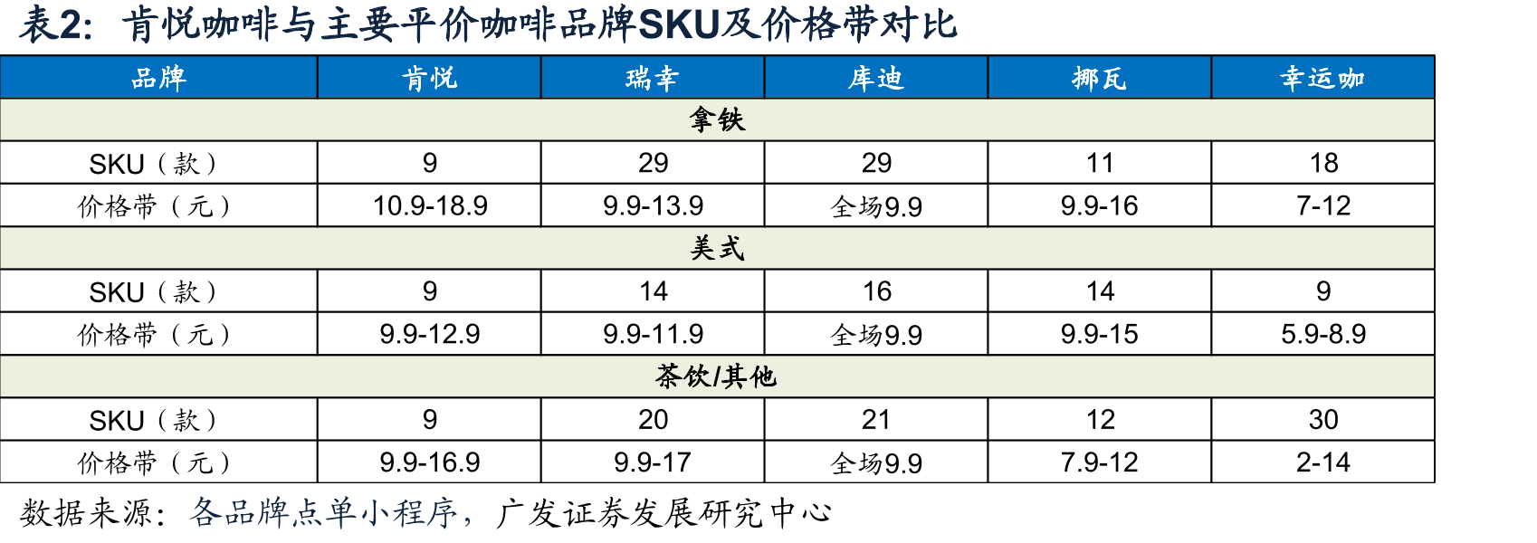 肯德基25年主要联名IP梳理（部分）_第5页