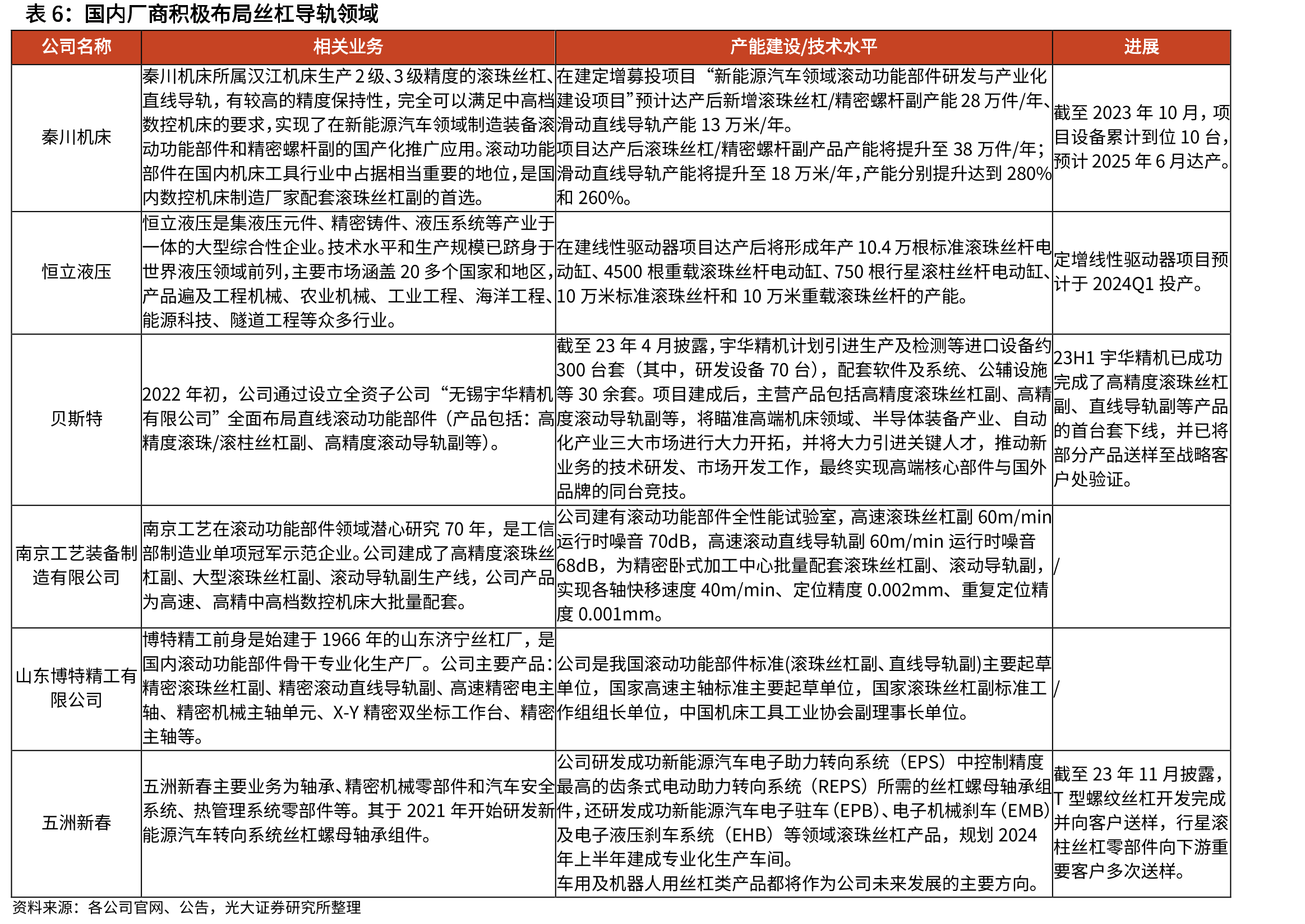 2015-2022年我国重点优特钢企业钢材产量情况_第5页