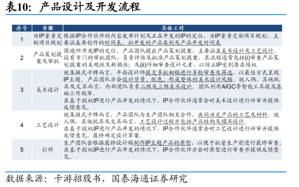 产品设计及开发流程