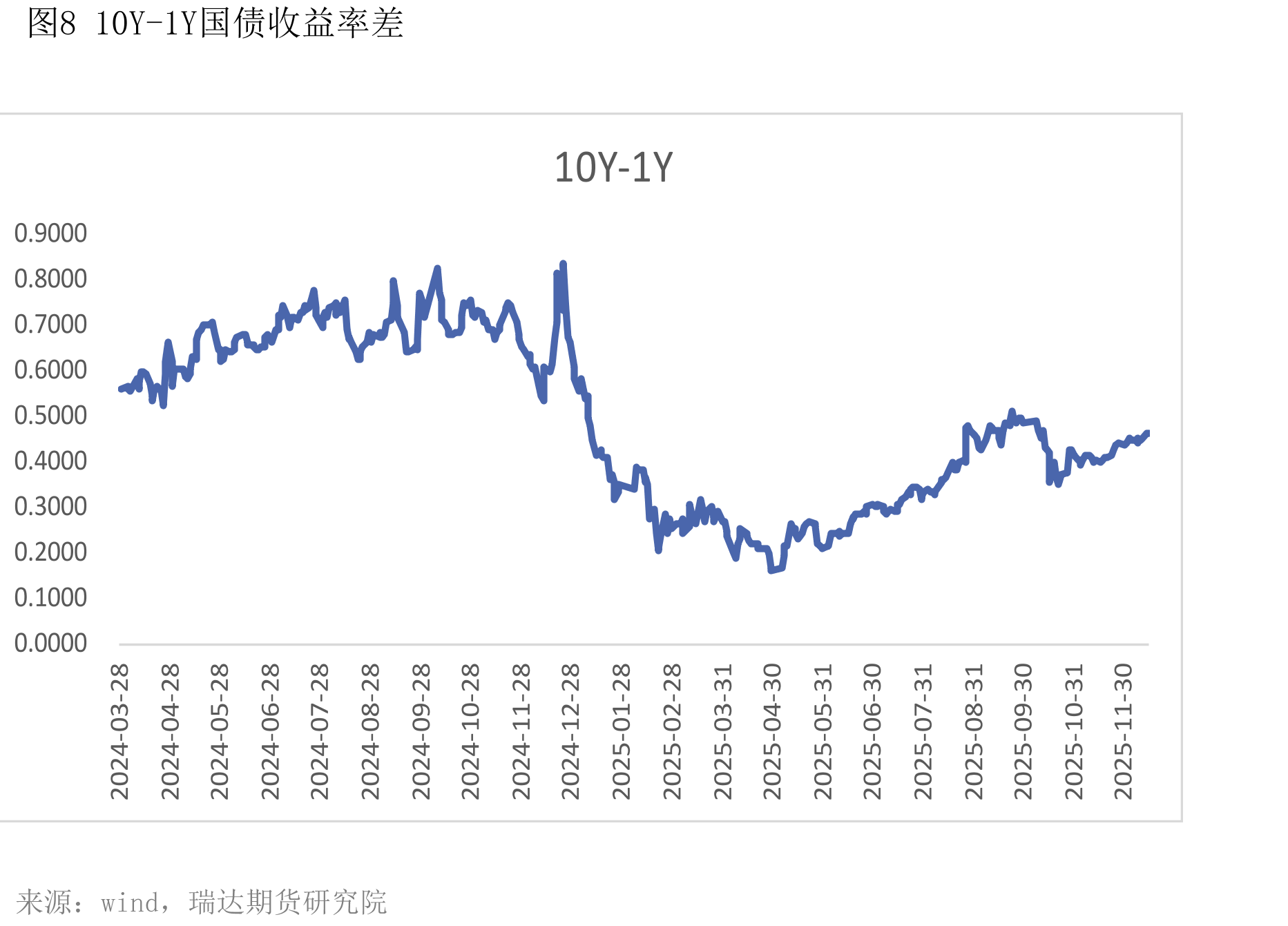 图16Shibor利率（%）_第3页