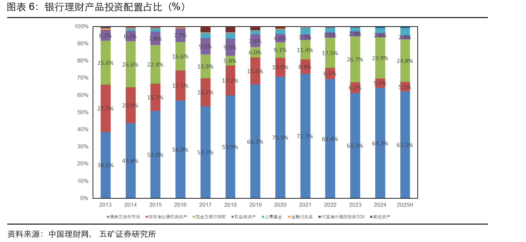 《公开募集证券投资基金销售费用管理规定（征求意见稿）》中费率调整汇总_第5页