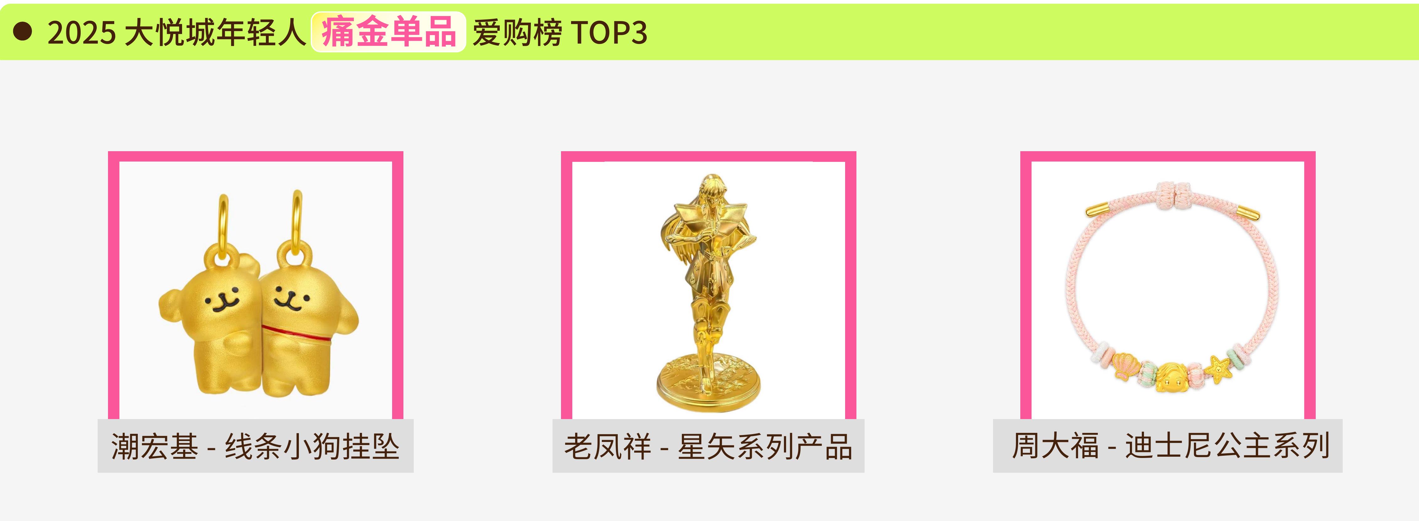 2025大悦城年轻人买过金额最高的产品TOP5_第2页