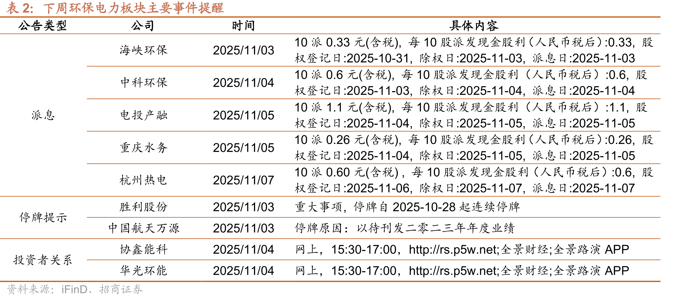 广东省电力现货日前交易情况（元/兆瓦时）_第2页