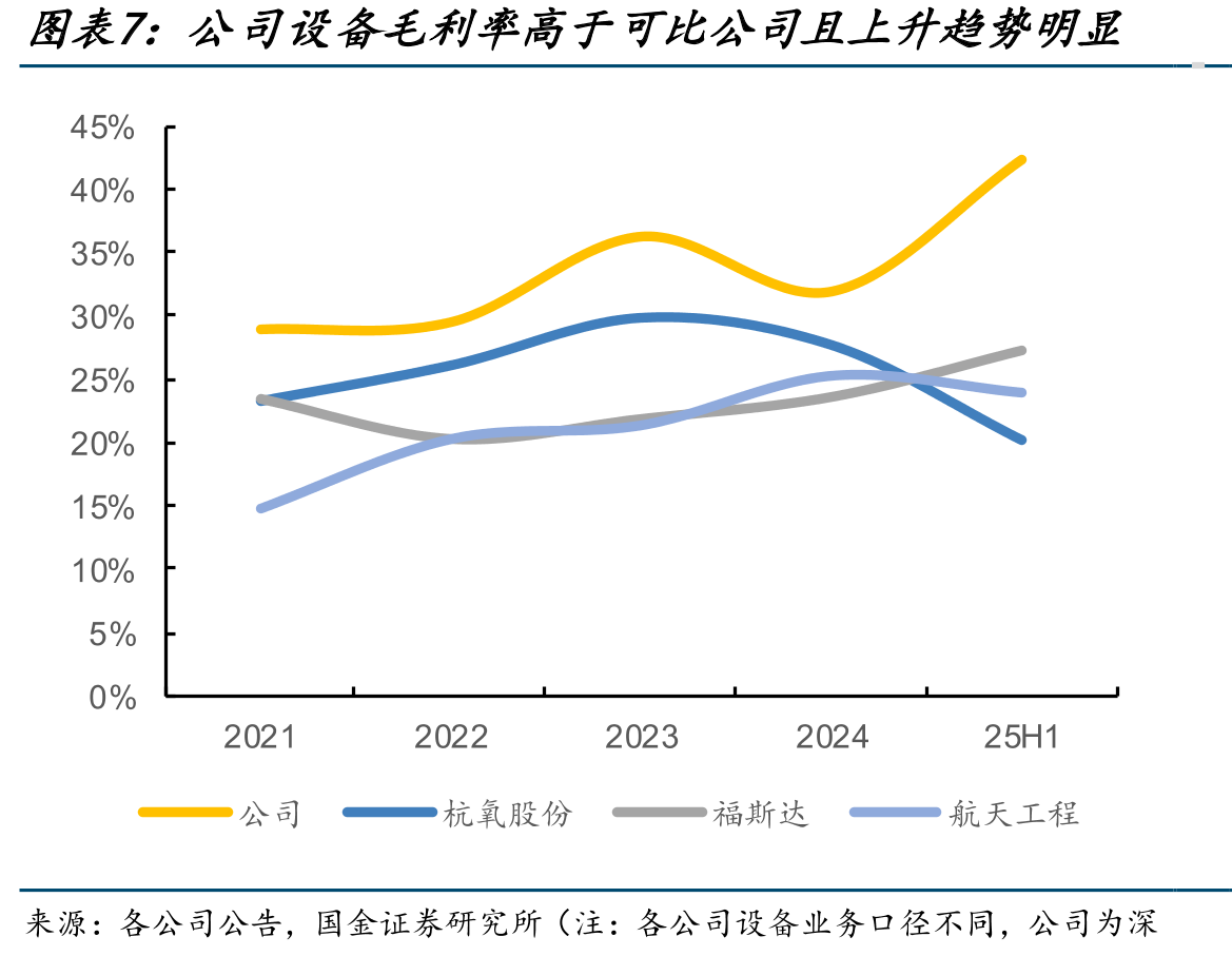 中东GCC国家石化资本开支有望维持高位_第4页