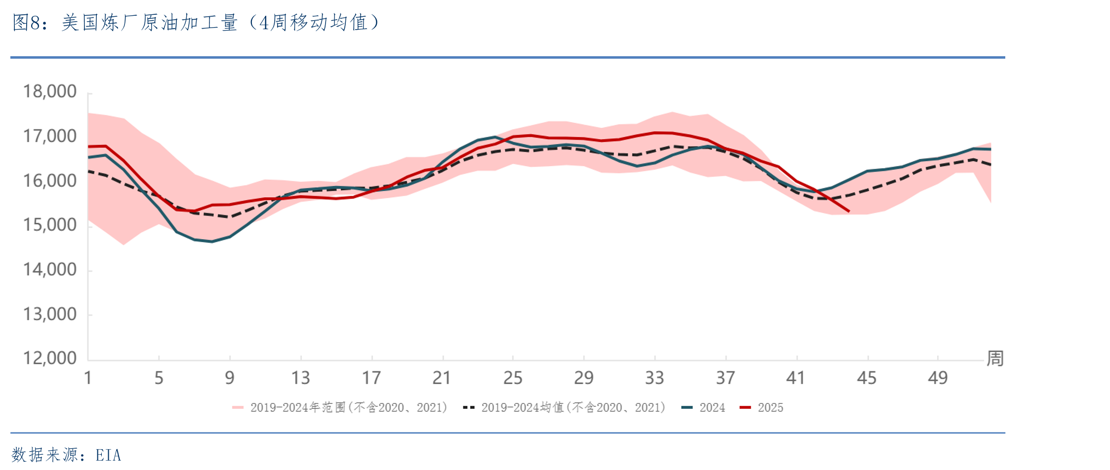 国际港口IFO380现货价格_第3页