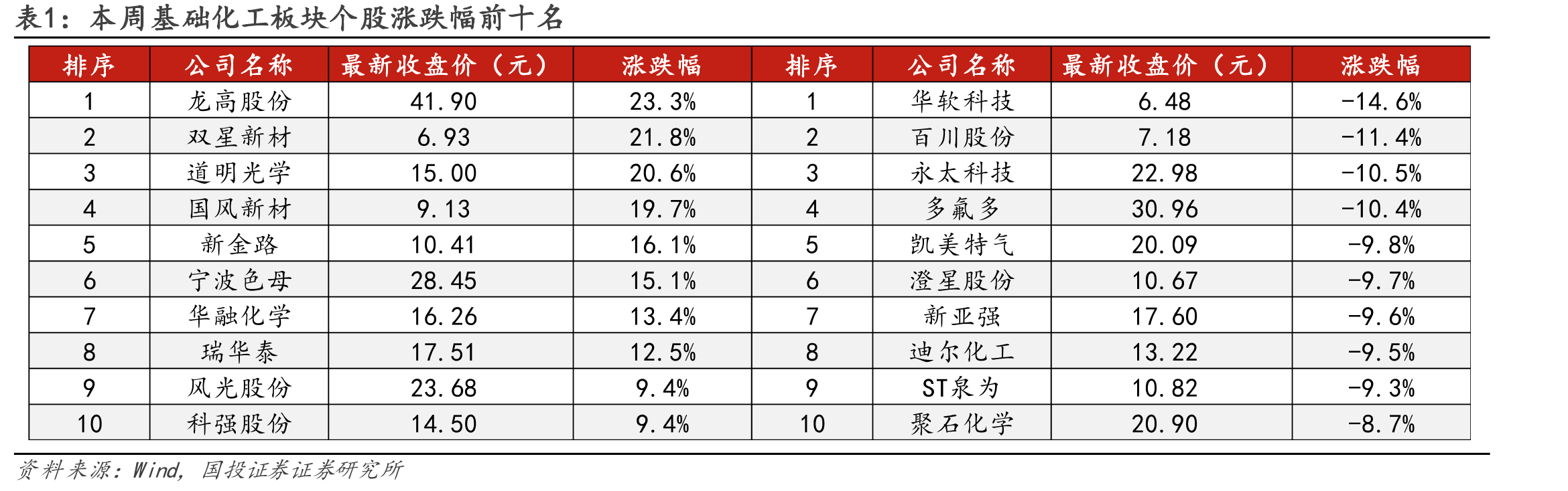 图113.黄磷-磷矿-焦炭-石墨电极价差（元/吨）_第4页