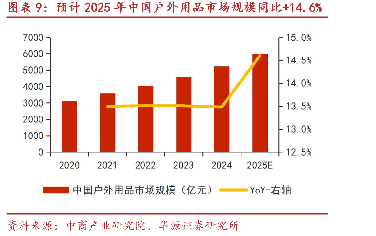 2025年1-10月，计算机、通信和其他电子设备_第2页