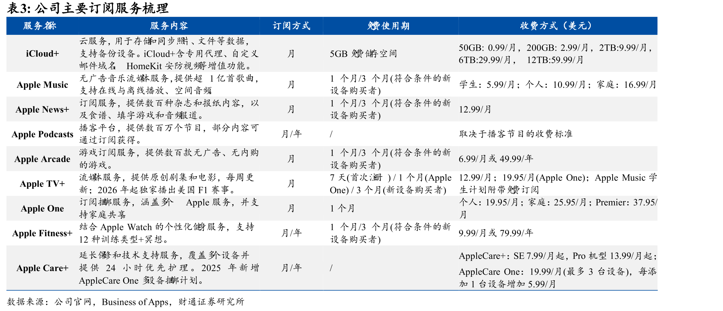 AppStore提供的商业模式_第5页