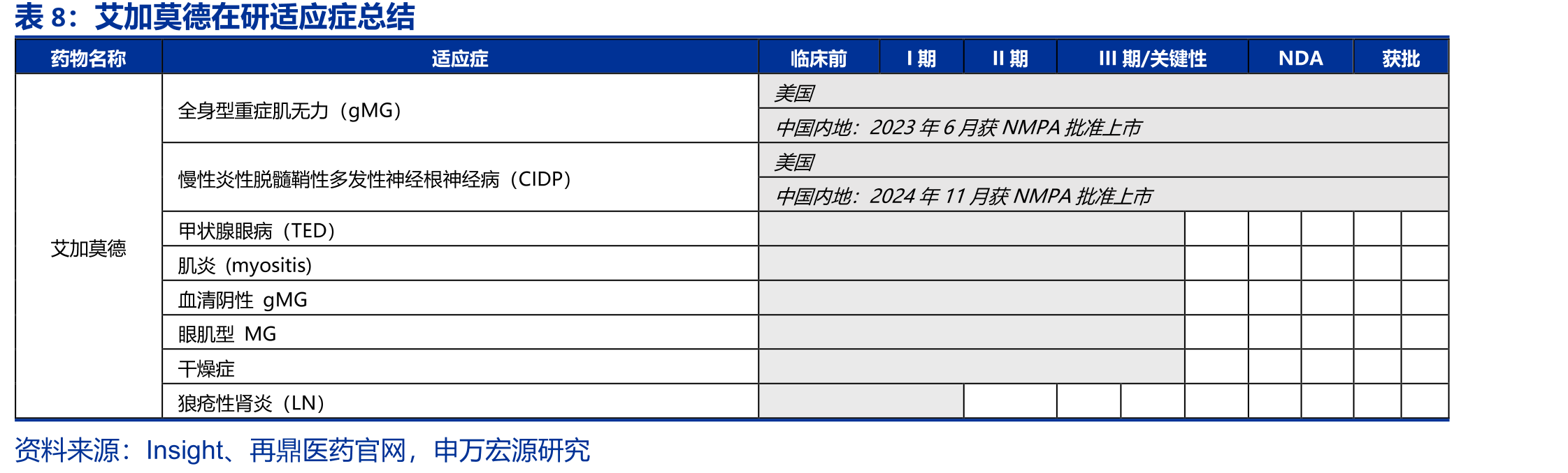 2025版NCCN宫颈癌治疗指南_第3页
