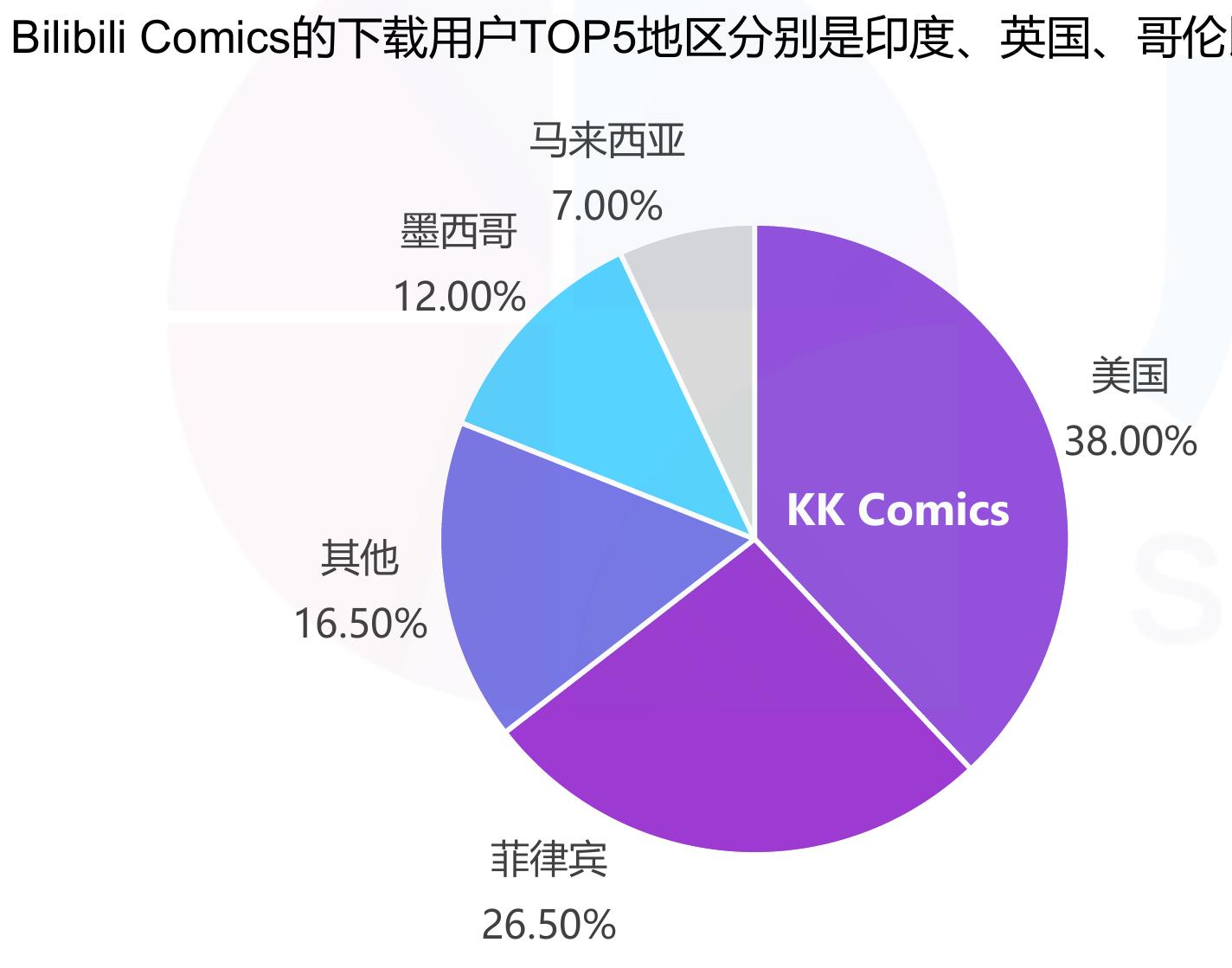 2013-2021年我国电视动画进出口总额_第4页