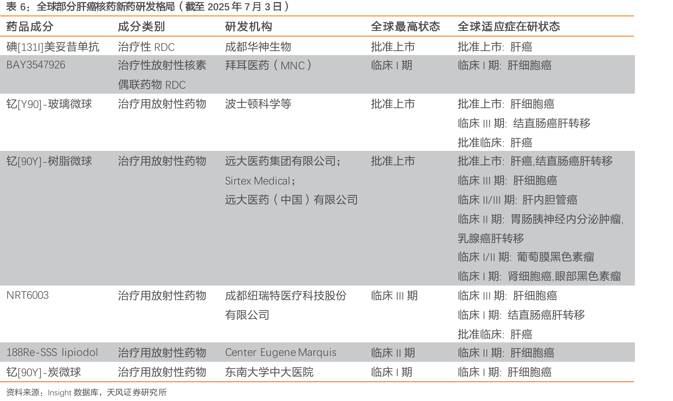 2019年中国住院脓毒症发病率的地理分布_第5页