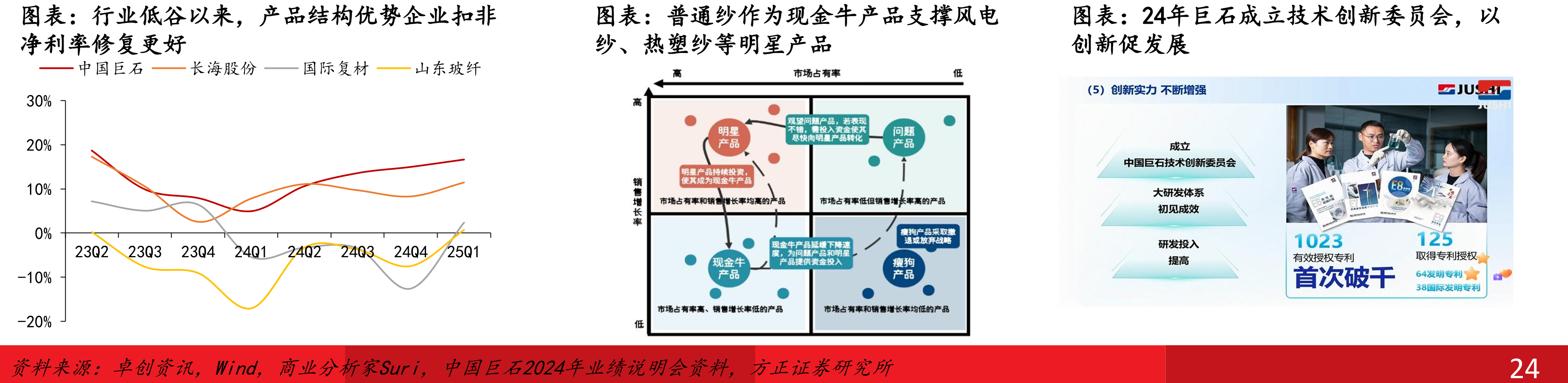 国产低介电电子布厂家情况_第3页